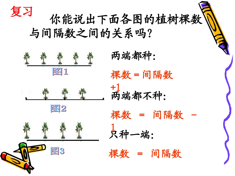 封闭图形的植树问题演示文稿_第2页