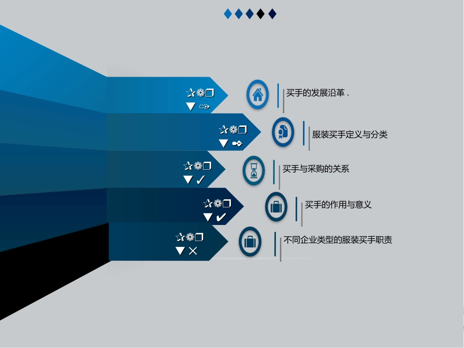 服装买手概述_第2页