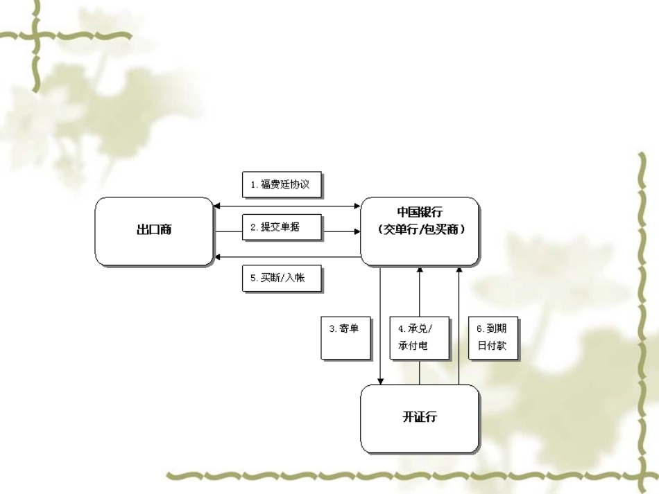 福费廷案例分析_第3页