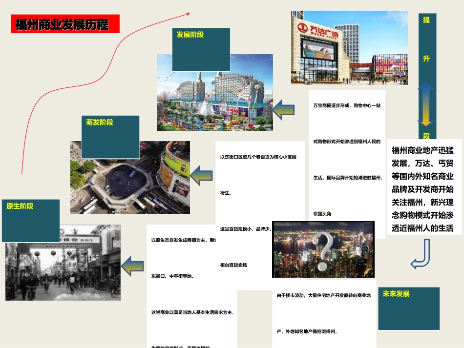福州市商业调查报告_第2页