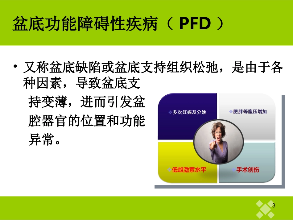 妇科盆底康复治疗课件_第3页