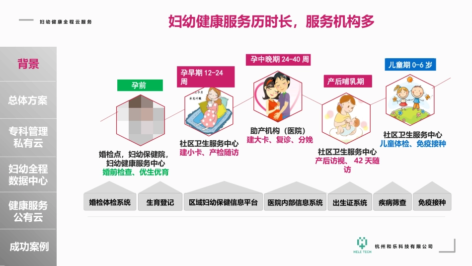 妇幼健康全程云介绍_第2页