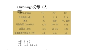 肝child分级及常见指标