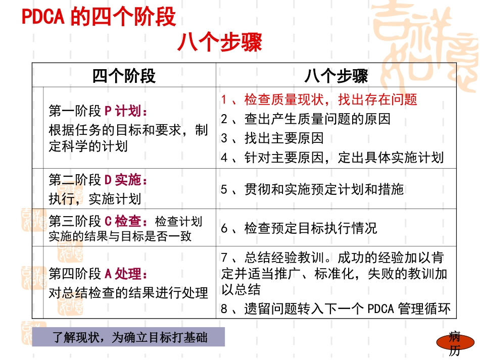 肛肠科提高病历归档率的PDCA_第2页