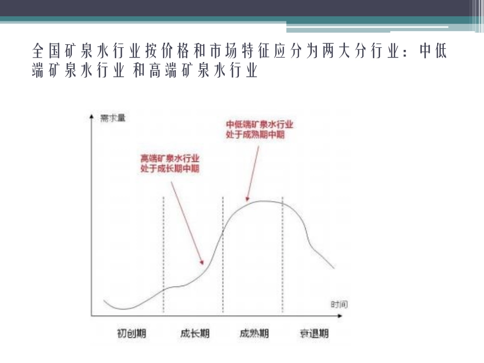 高端饮用水市场调查报告_第2页
