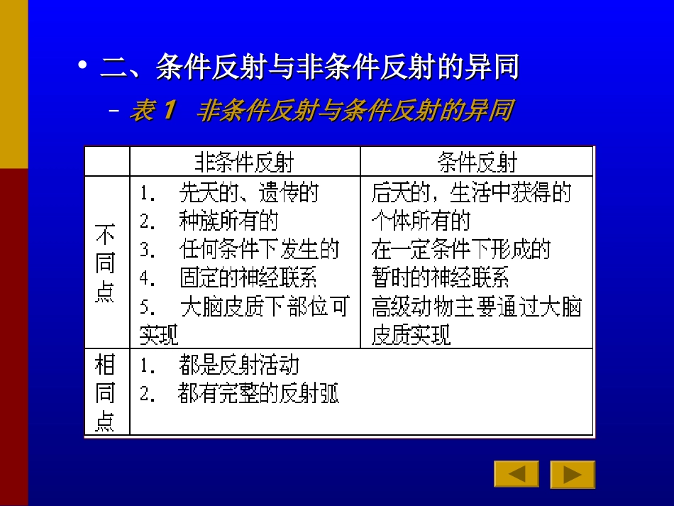 高级神经活动学说_第3页