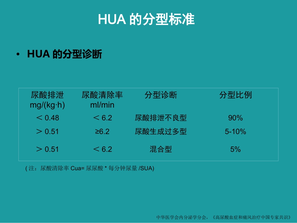 高尿酸血症和糖尿病_第3页