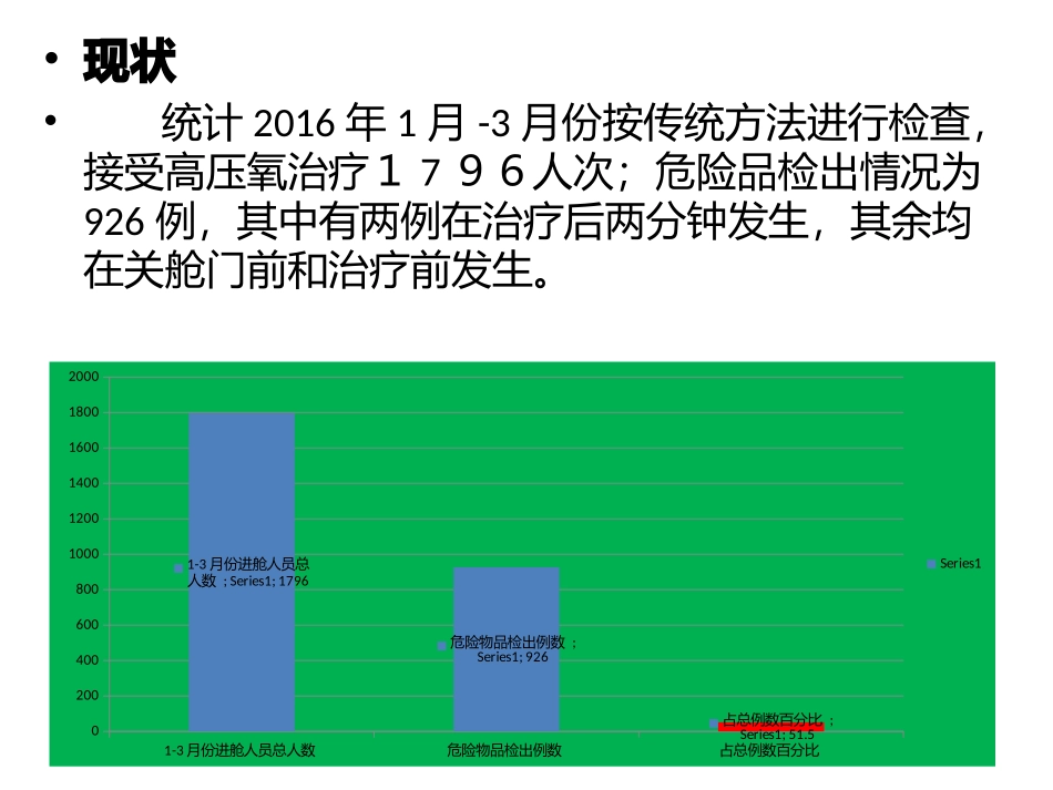高压氧科PDCA课件_第3页