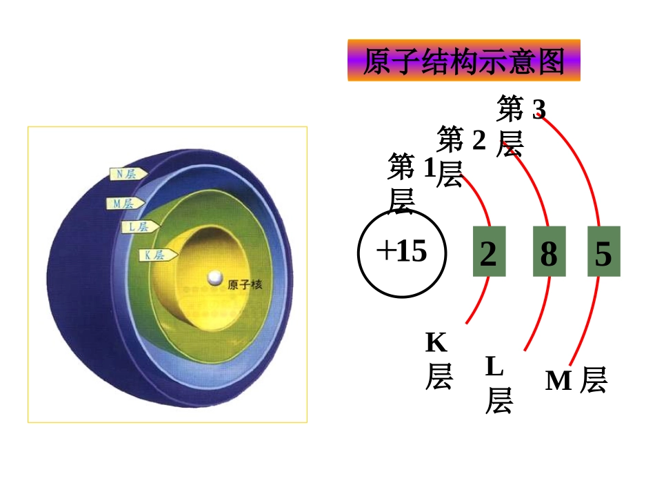高一化学原子核外电子排布_第3页