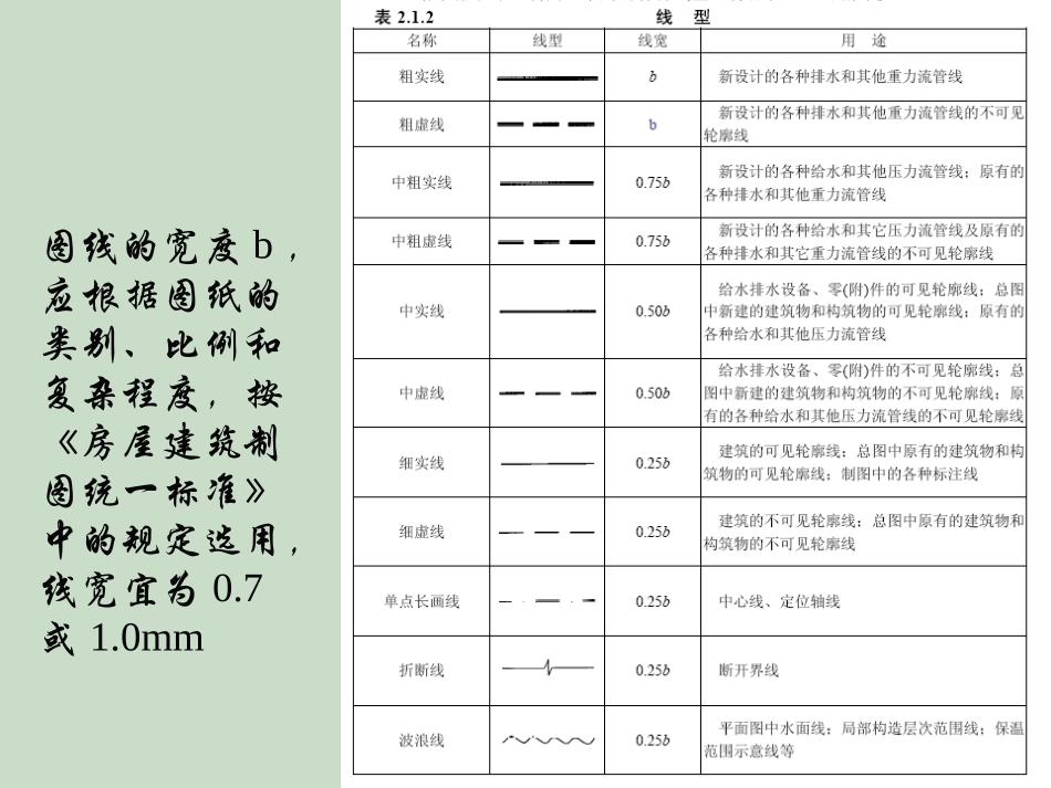 给排水制图标准_第2页