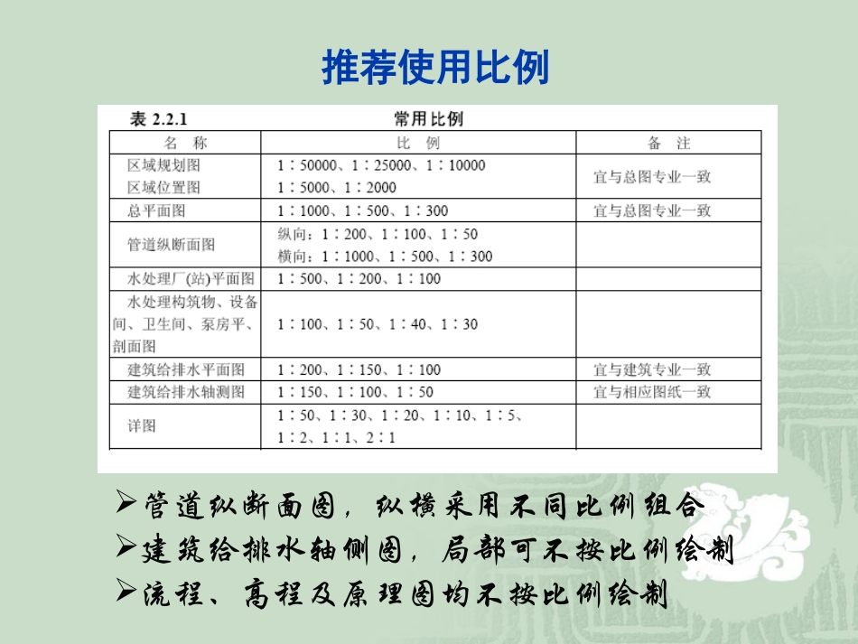 给排水制图标准_第3页