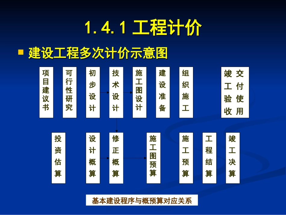工程计价及工程量清单计价_第3页