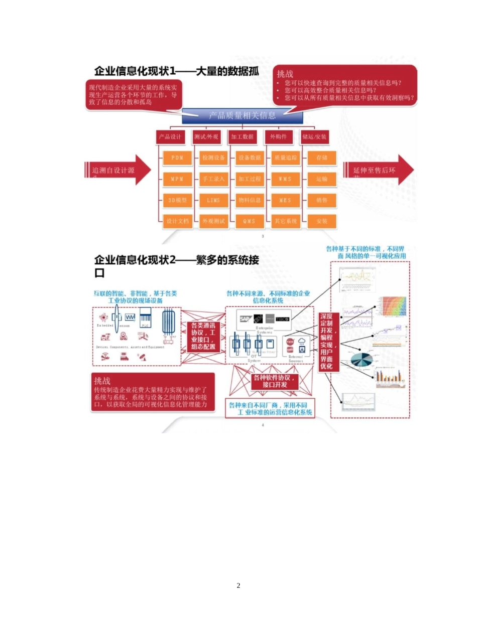 工业互联网汽车行业制造数字化转型研究报告书_第2页