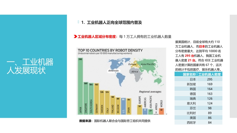 工业机器人研究报告_第3页