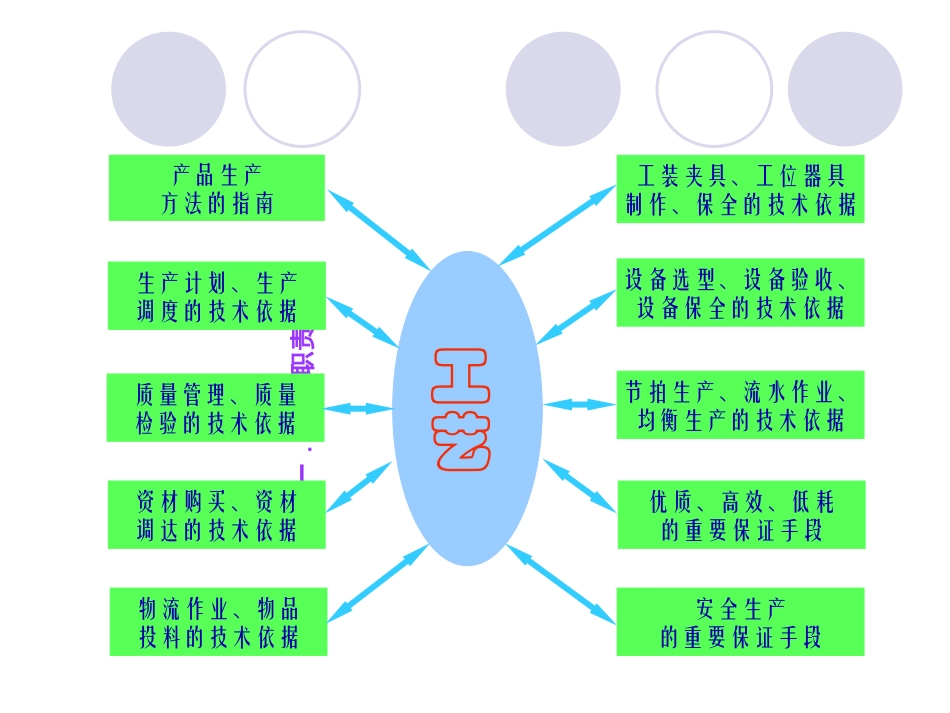工艺改善建议书_第2页