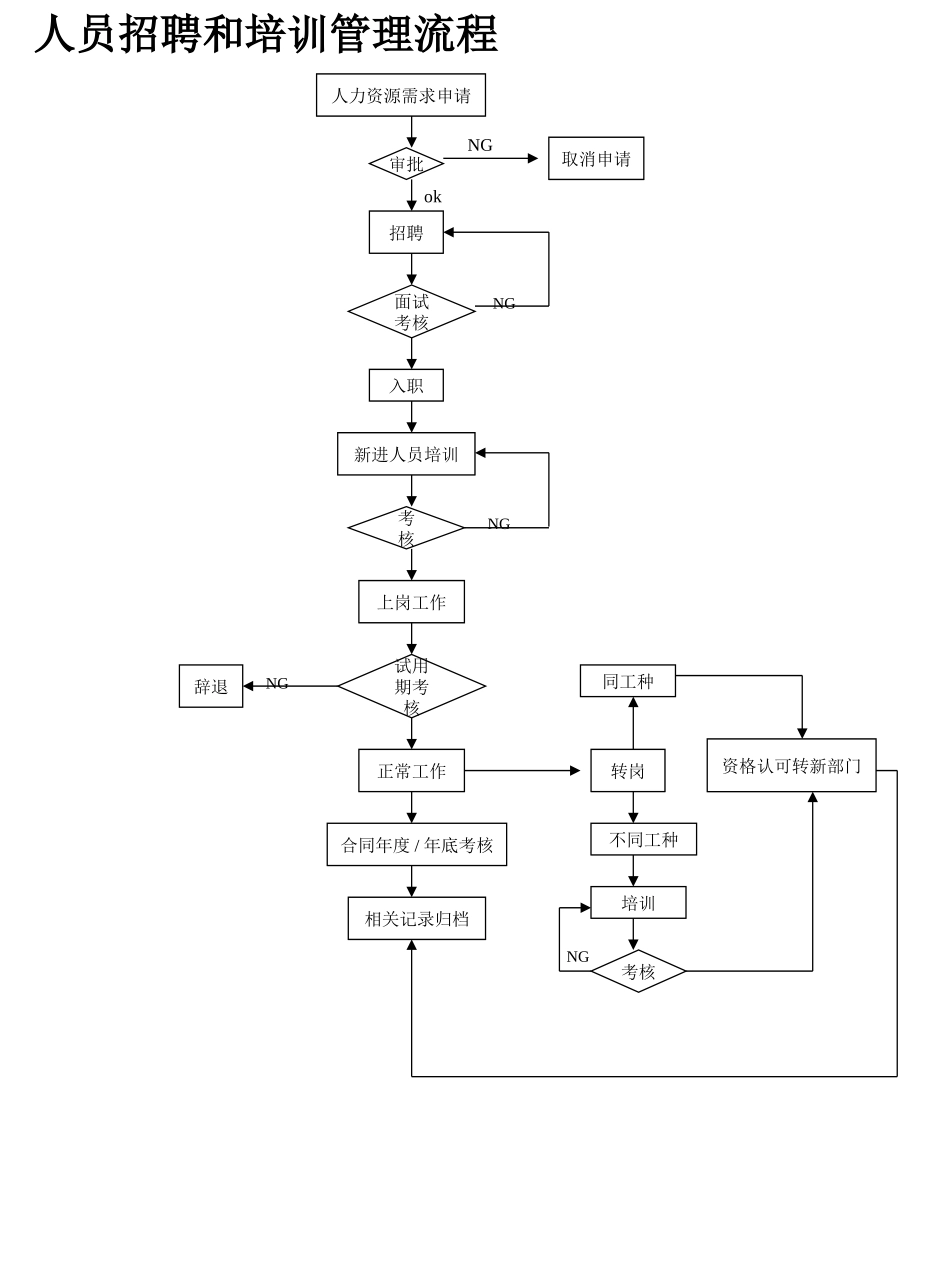 工作流程标准化_第2页
