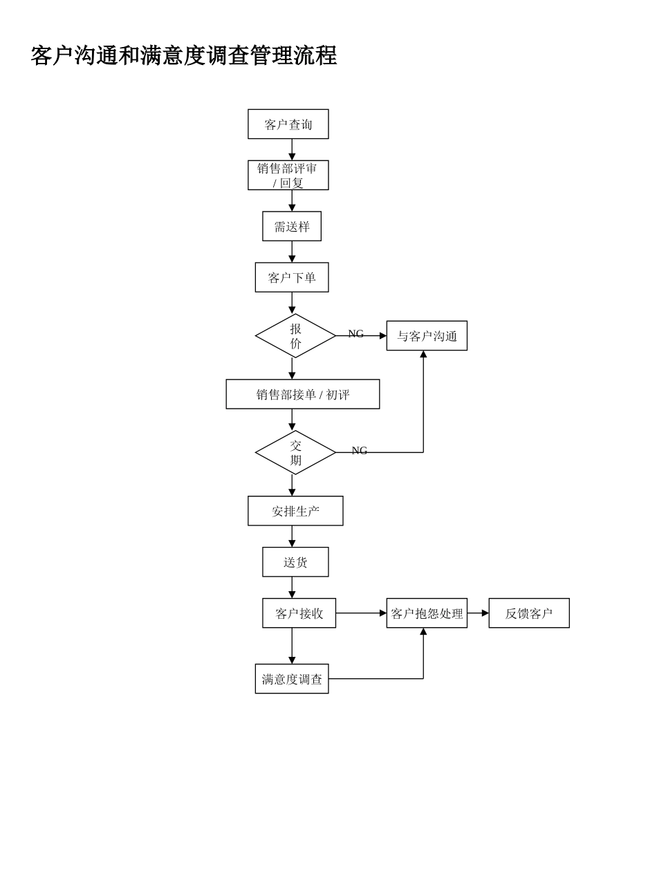 工作流程标准化_第3页