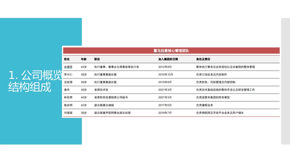 公司深度研究报告之喜马拉雅的耳朵经济_第3页