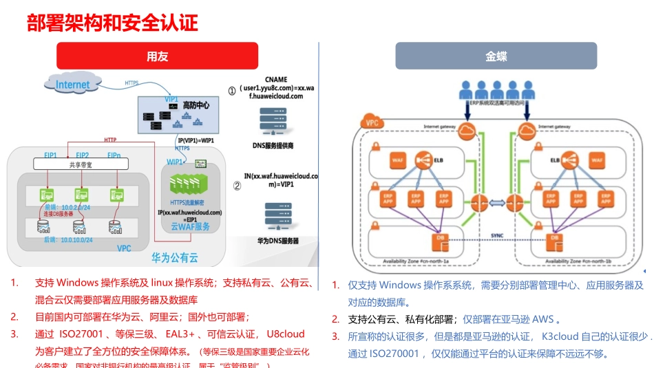 公司信息平台选型金蝶用友对比_第2页
