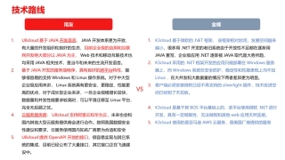 公司信息平台选型金蝶用友对比