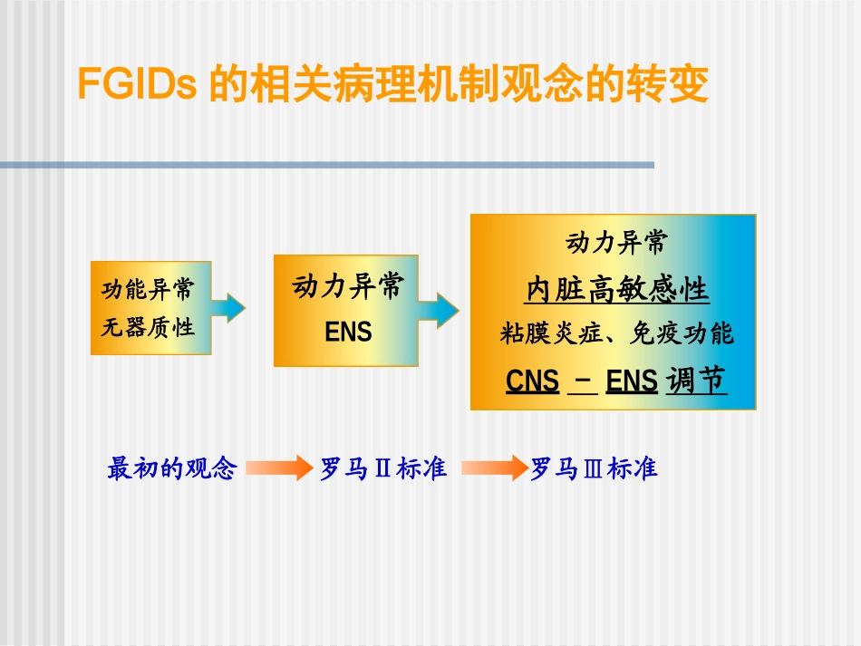 功能性胃肠病的罗马III标准_第3页
