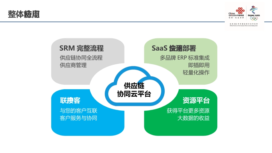 供应链管理云平台简介_第3页