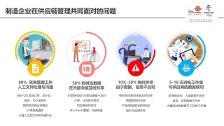 供应链管理云平台简介