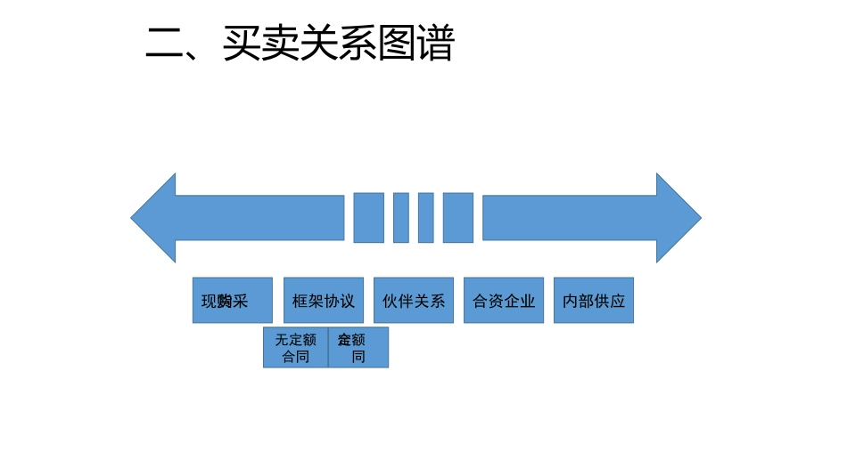 供应市场的分析_第3页