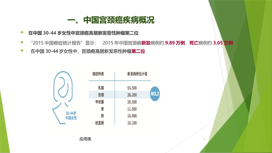 宫颈癌HPV疫苗知识培训材料专享_第3页