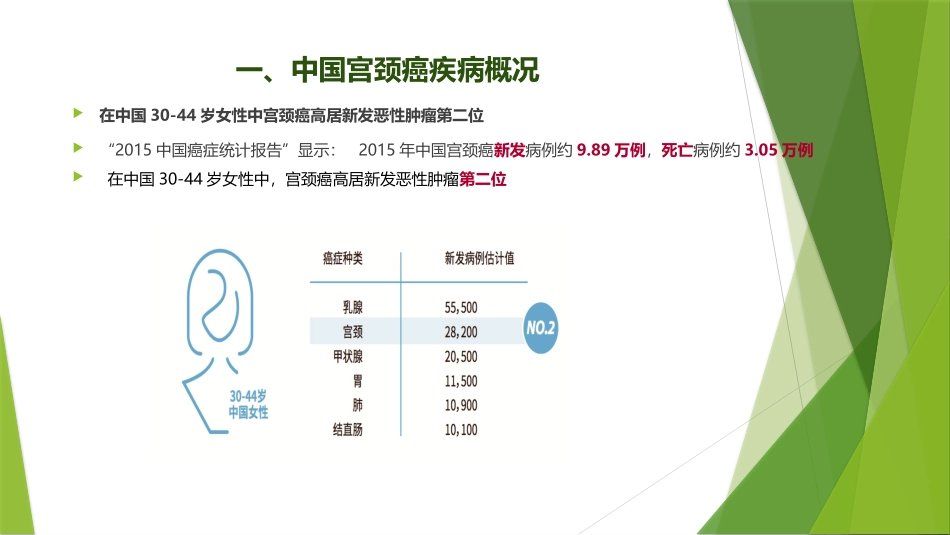 宫颈癌HPV疫苗知识培训课件_第3页