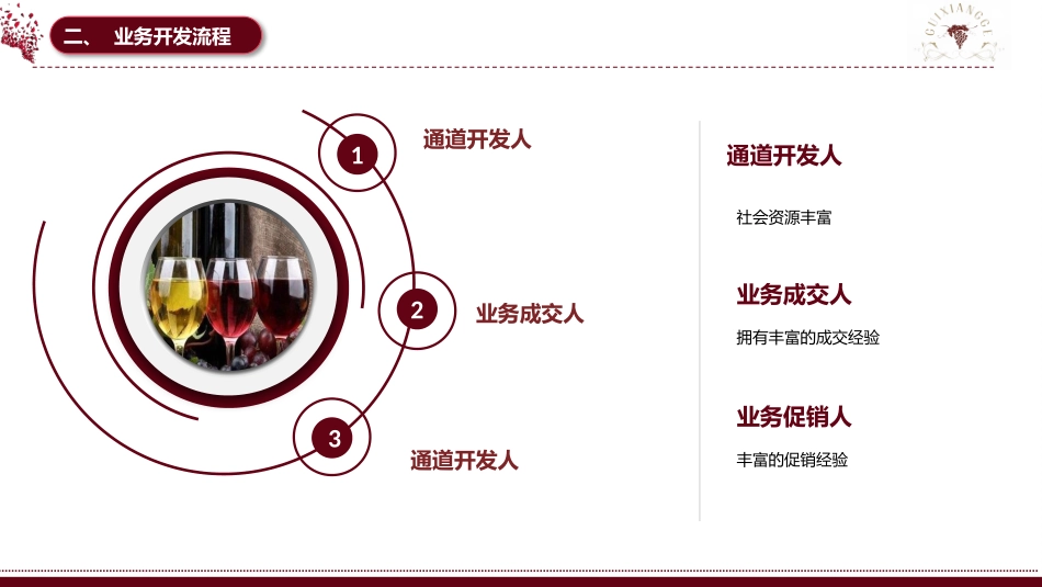 股权设计总体方案_第3页