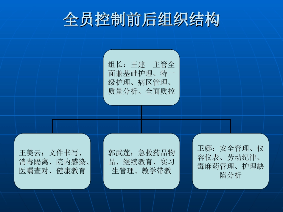 骨科全员护理质控_第2页