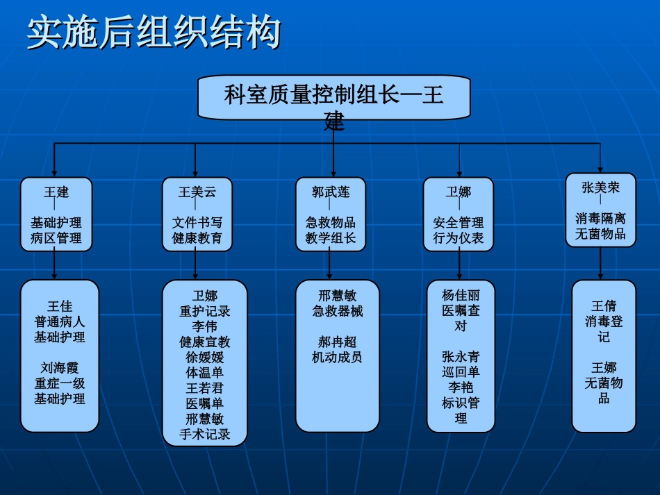 骨科全员护理质控_第3页