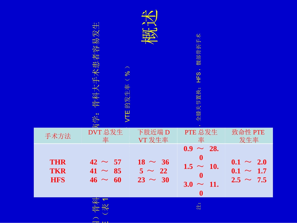 骨科围手术期抗凝讲义_第3页