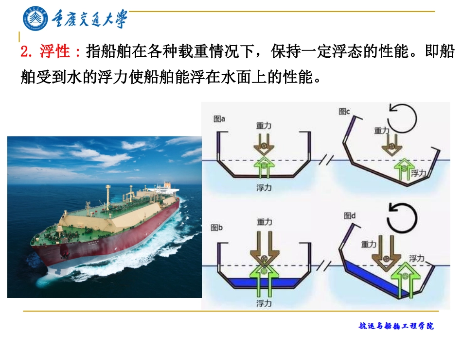 关闭设备与堵漏设备船舶结构与设备课件_第3页