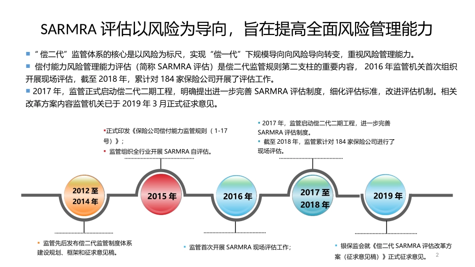 关于SARMRA评估和风险偏好管理_第2页
