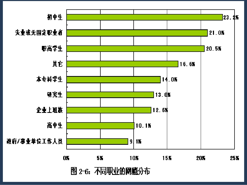 关于学生沉迷网络游戏的研究报告._第3页