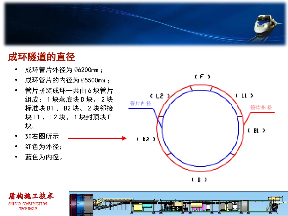 管片拼装成环_第3页