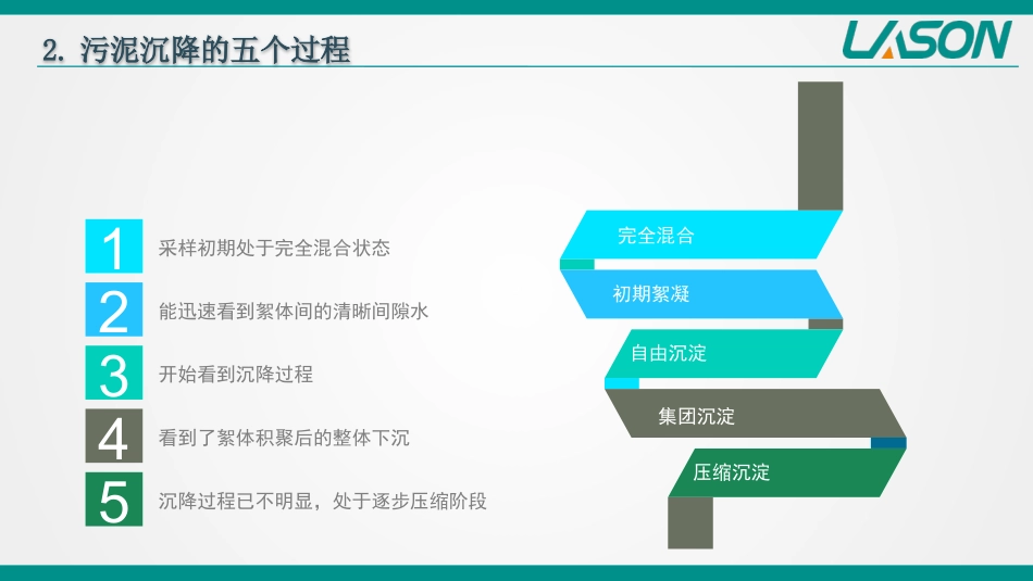 管中窥豹之SV30在好氧系统中的应用_第3页