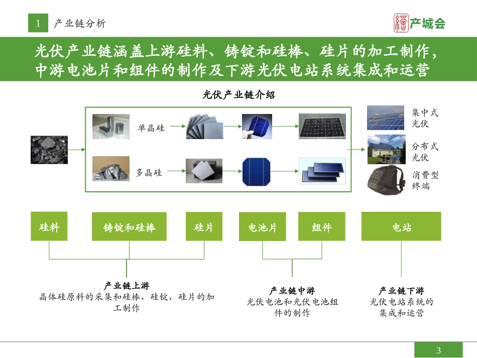 光伏产业链分析报告_第3页