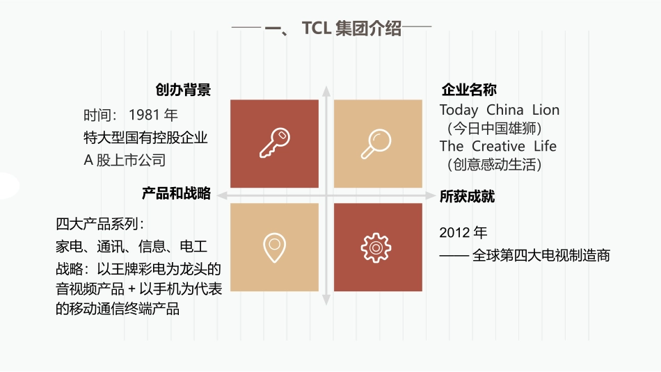国际比较TCL_第3页