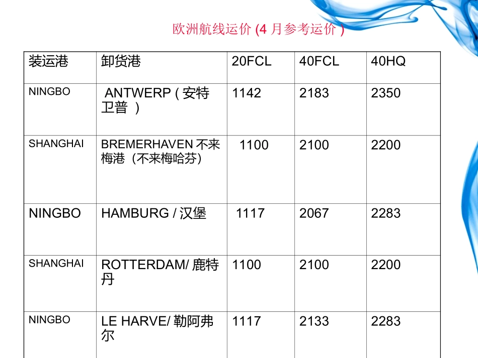 国际货运代理课件欧洲航线运价_第2页