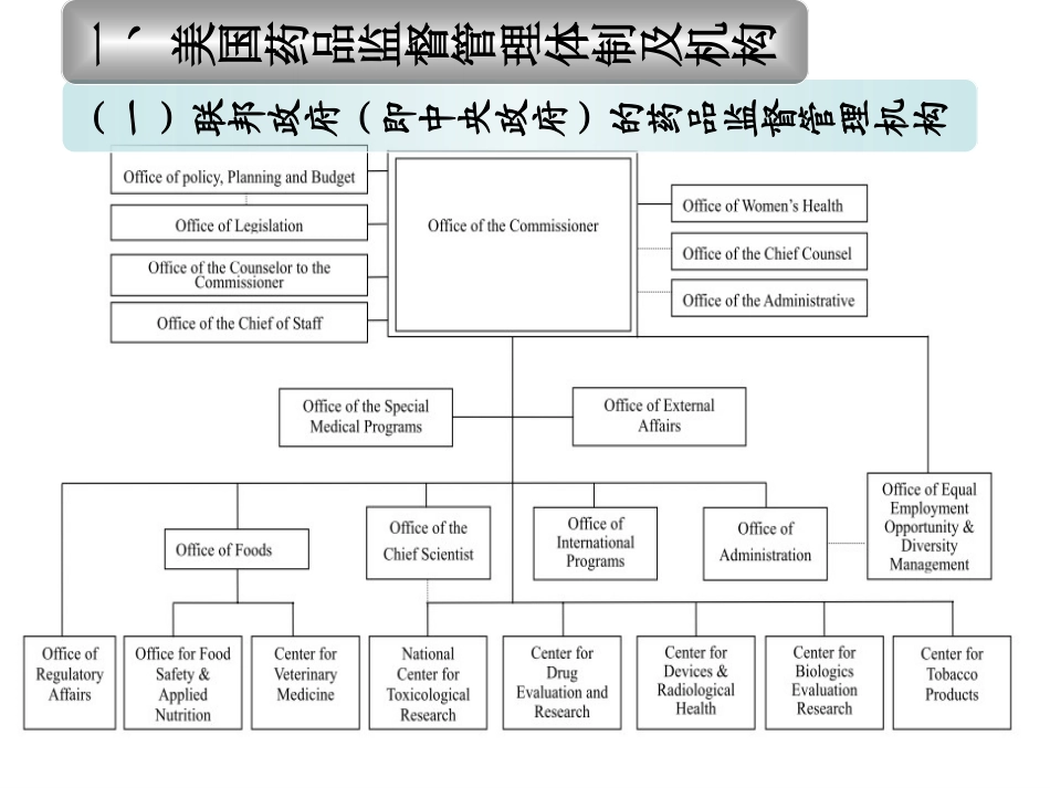 国外药事管理体制及机构_第2页