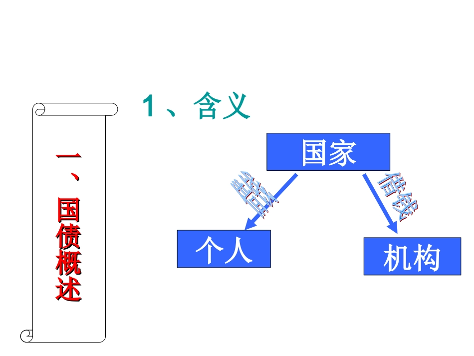 国债基础知识_第3页