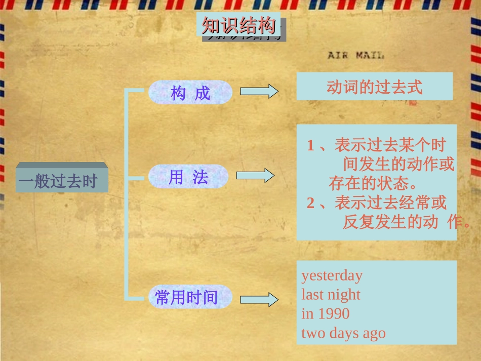 过去式练习题_第2页