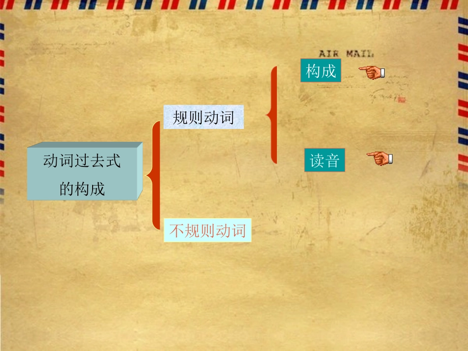 过去式练习题_第3页