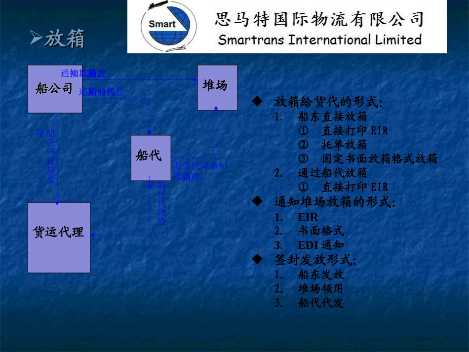 海运出口流程图_第3页