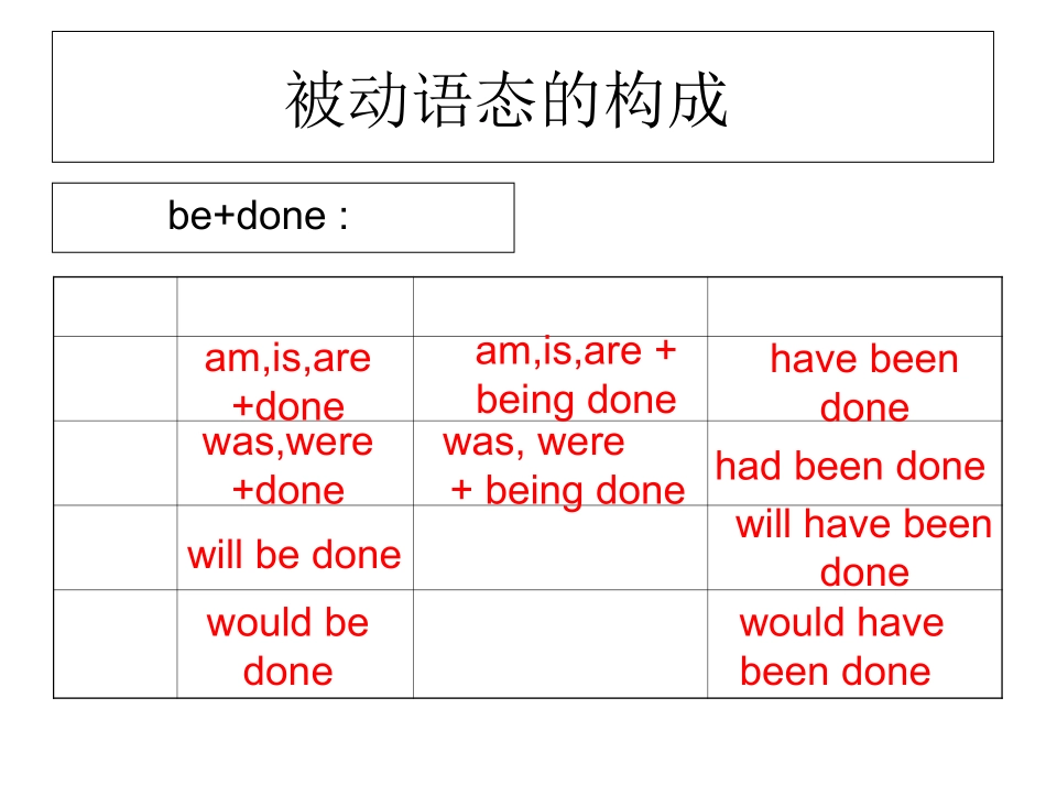 何时使用被动语态_第3页