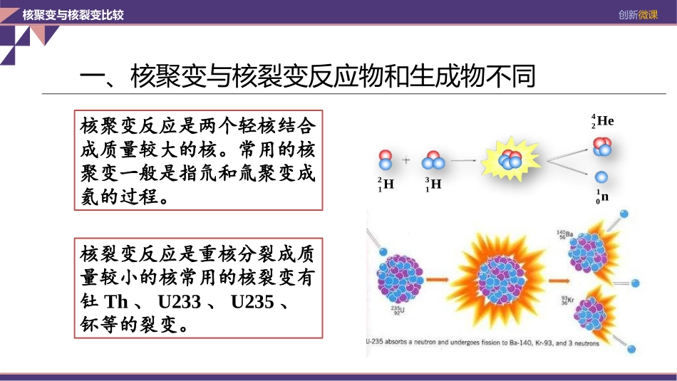 核聚变与核裂变比较_第3页