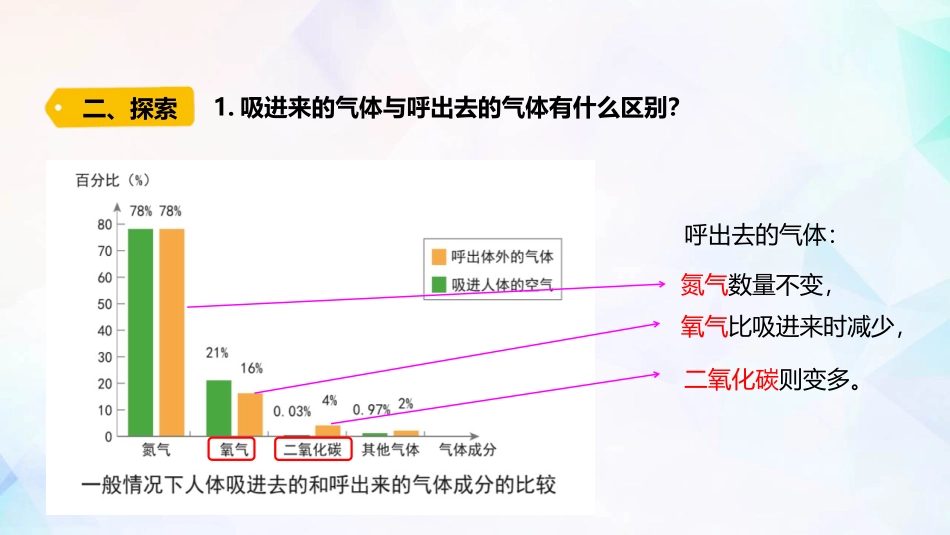 呼吸和健康生活_第3页